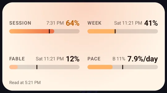 The same widget by day in bars, two by two