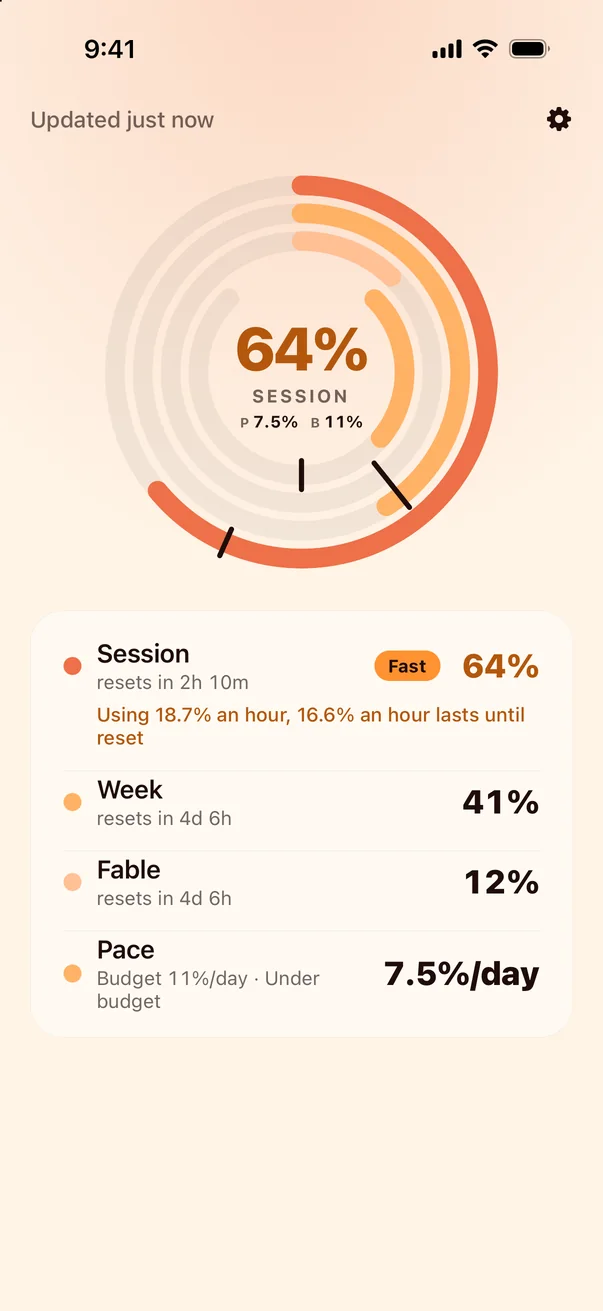 The iPhone app in rings, by day: session 64% marked fast, week 41%, Fable 12%, pace 7.1% a day against an 11% budget