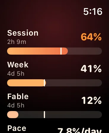 The Apple Watch app in bars: session 64% marked fast, week 41%, Fable 12%