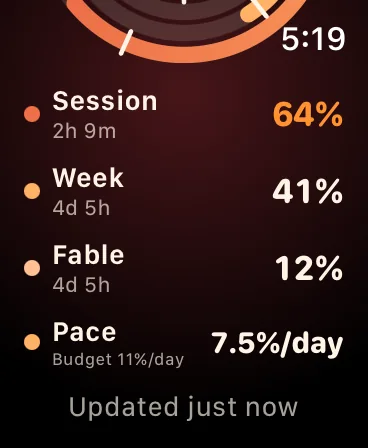 L’elenco dell’app per Apple Watch sotto gli anelli: sessione 64%, settimana 41%, Fable 12%, ritmo 7,5% al giorno con un budget dell’11%